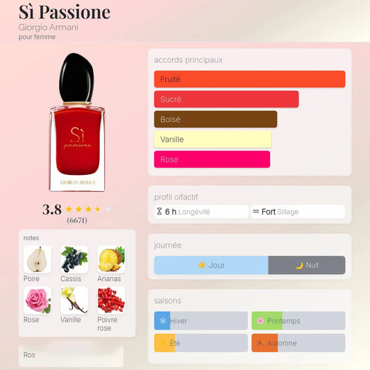 Sì Passione