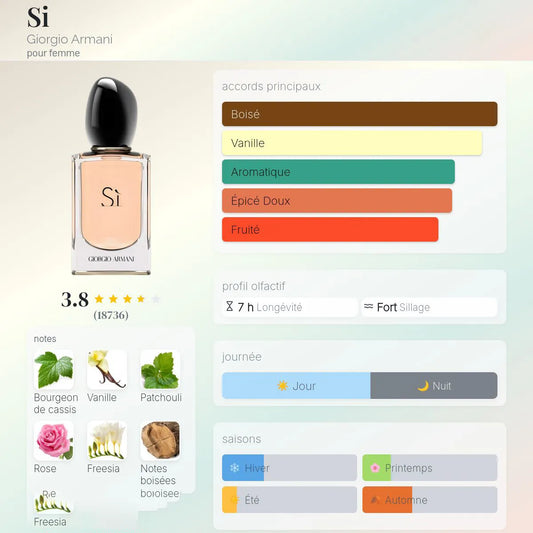 Si