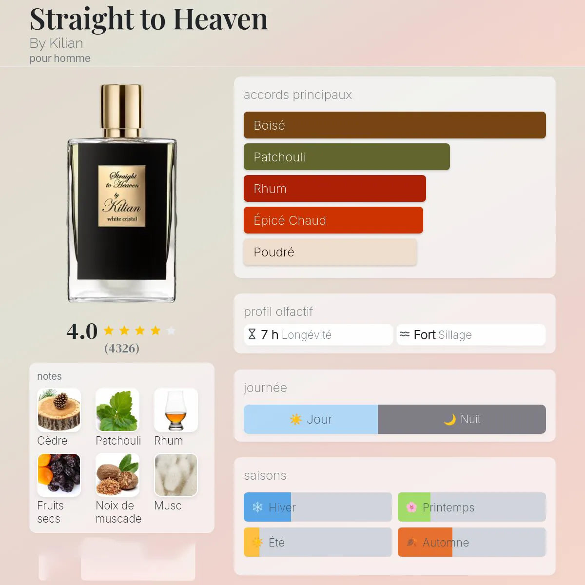 Straight To Heaven