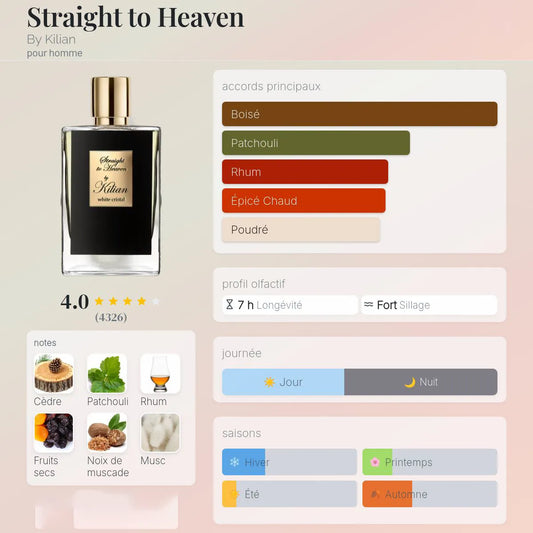 Straight To Heaven