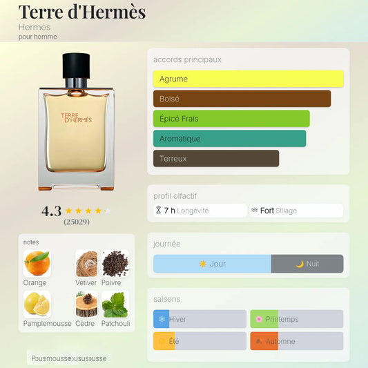 Terre d'Hermès