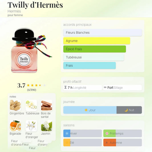 Twilly d’Hermès